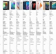 Image result for Galaxy iPhone Comparison Chart