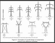 Image result for Straight Run Transmission Tower