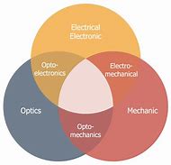 Image result for Electronic System