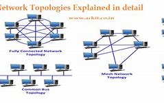 Image result for Network Topology Diagram