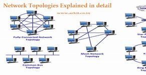 Image result for Computer Network Systems