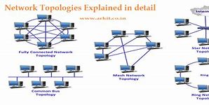 Image result for Computer Network Cabling