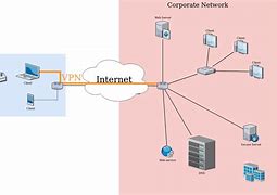Image result for Cato VPN Client