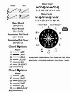 Image result for Piano Sheet MU$IC Cheat Sheet