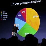 Image result for Steve Jobs iPod Presentation