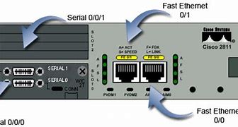 Image result for Black Network Router