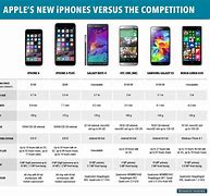Image result for iPhone 6 Technical Spec