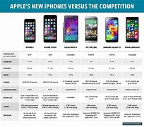 Image result for iPhone 6 vs GS