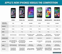 Image result for iPhone 6 vs iPhone 1.1 Differences