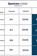 Image result for Spectrum Cell Phone Plans