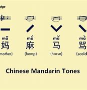 Image result for Wu Dialect Chinese