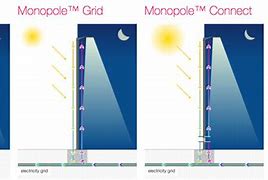 Image result for Solar Monopole