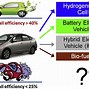 Image result for Li-Ion Battery Anode Material