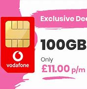Image result for Vodafone Sim Only Deals