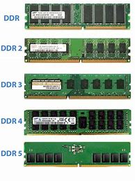 Image result for DDR4 Ram-Type