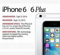 Image result for When Was iPhone 6 Created