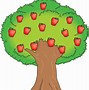 Image result for Label a Apple Tree