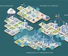 Image result for Industry Private Network