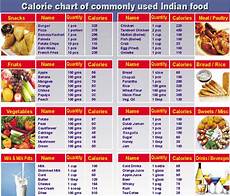 Beauty Amp Health Magazine Do You Know How Many Calories To
