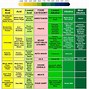 Image result for Vegan Alkaline Diet Food Chart