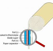 Image result for Electrolytic Capacitor Construction