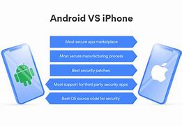 Image result for Apple vs Android Phone Quality