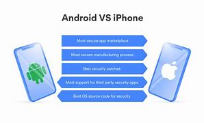 Image result for iOS Definition Phone