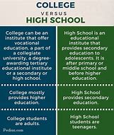 Image result for Difference Between High School and University