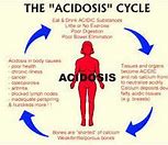 Image result for acidosia