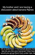 Image result for Banana Ripeness Meme