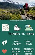 Image result for Mountaineering Vs. Hiking
