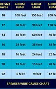 Image result for Automotive Battery Cable Size Chart