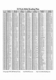 Image result for 1 Year Bible Reading Plan