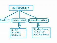 Image result for Capacity Law