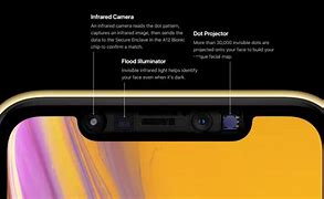 Image result for iPhone XR Face