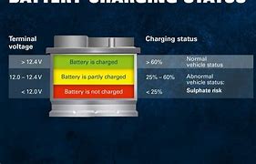 Image result for 600 CCA Car Battery