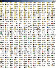 Image result for Chat Emoji Text