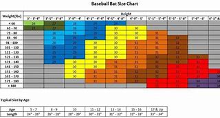 Image result for SG Bat Size Chart