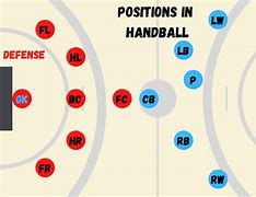 Image result for Team Handball Court