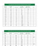 Image result for Stranded Wire Size Chart