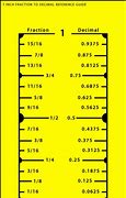 Image result for Decimal Equivalent Chart Inches