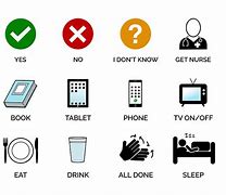 Image result for Aphasia Communication Board