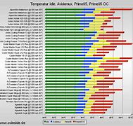 Image result for Processor Speed Comparison