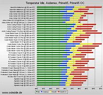 Image result for Processor Speed Chart