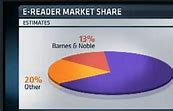 Image result for Market Share Perusahaan