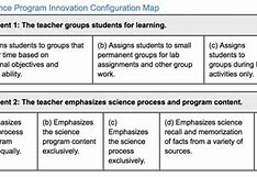 Image result for Examples of Innovation