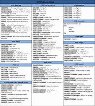 Image result for Interactive HTML Cheat Sheet