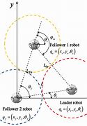 Image result for Cartesian Coordinate Robot