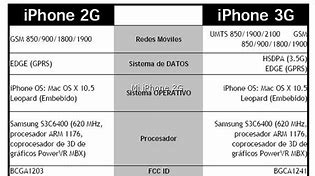 Image result for iPhone 2G Dimensions