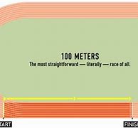 Image result for 100 Meters Track and Field
